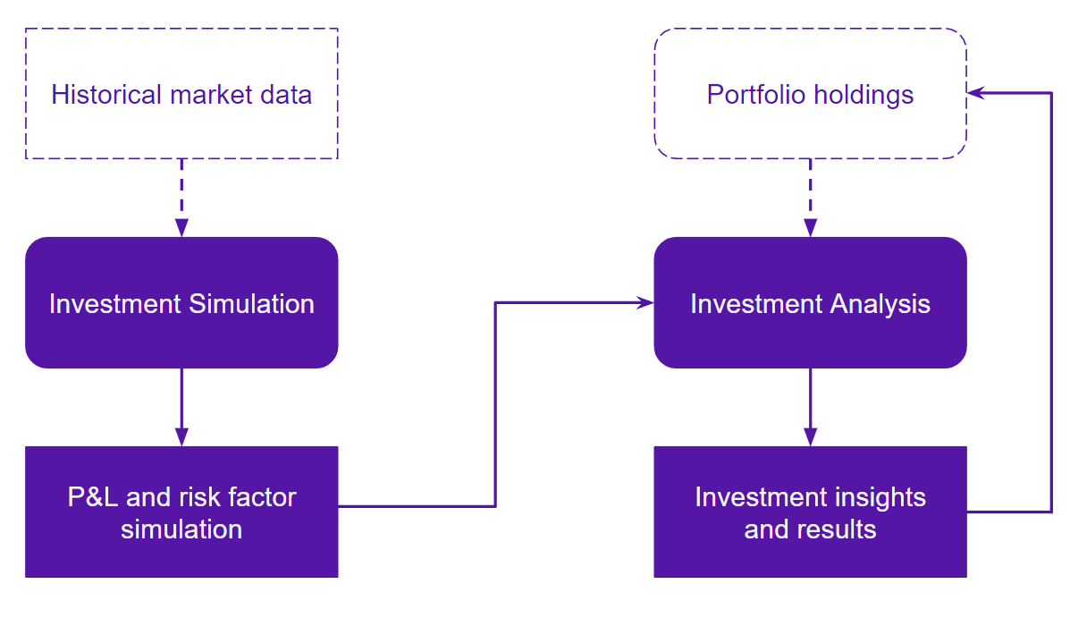 Solutions overview